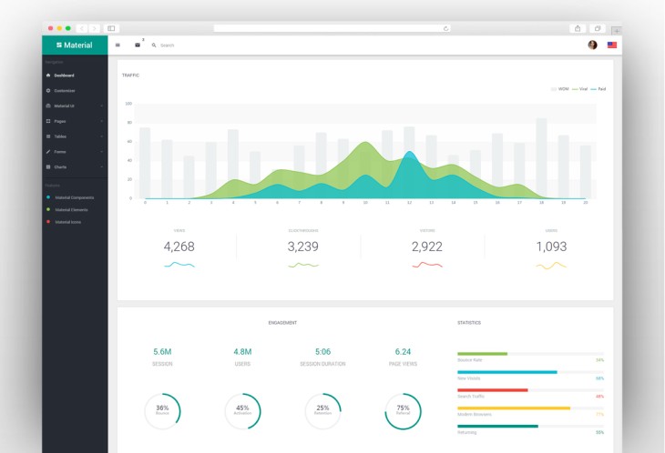 Material Design Admin with AngularJS
