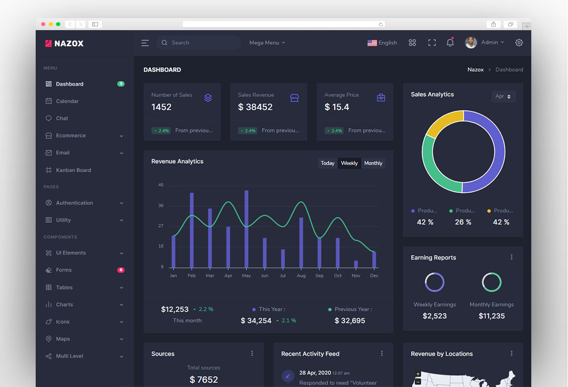 20 Best React Dashboard Templates For Killer Applications 2021 Colorlib 